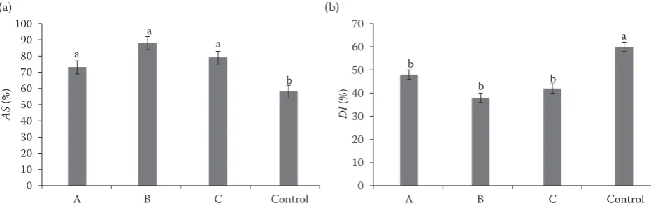 Table 2. Analysis of variance for soil structural stability indicators