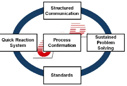 Fig. 1.  Point CIP elements   
