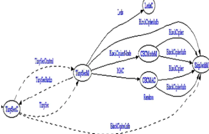 Figure 7. Partial Call-graph of the application with  Skipjack in CBC Mode 