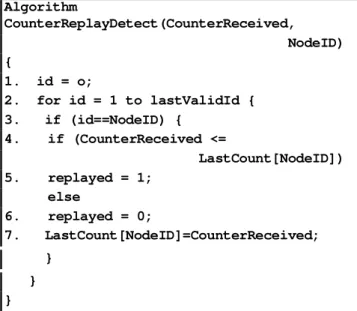 Figure 1.  TinySec_AE Packet Format [14] 