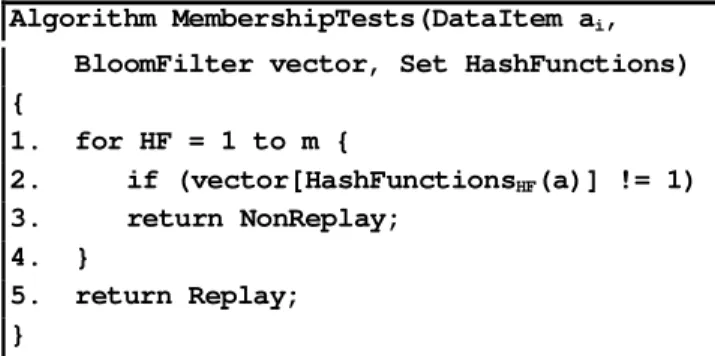 Figure 3. Generic Algorithm using Bloom filter  4.3  False Positives in Bloom filter 