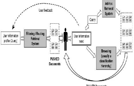 Fig 3, SMART Push information capturing and delivery  framework 