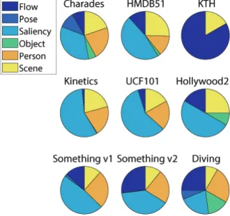 Figure 2.1: Dominant representation bias
