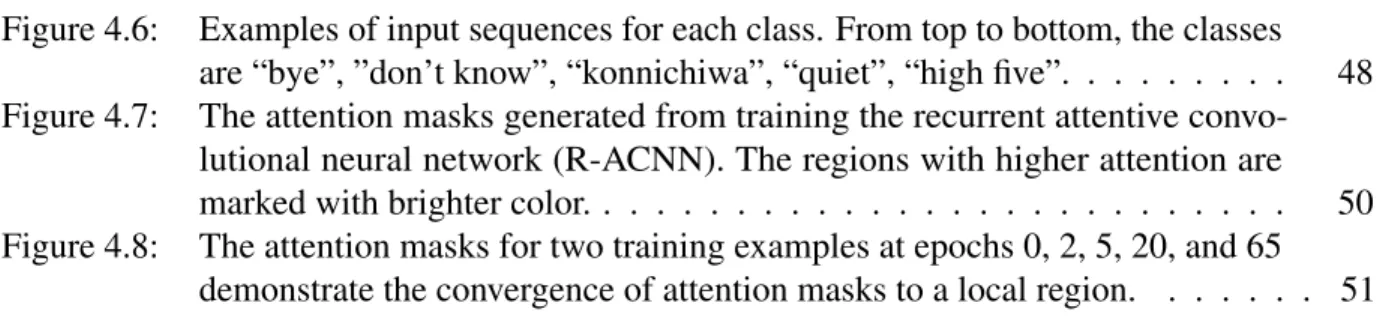 Figure 4.6: Examples of input sequences for each class. From top to bottom, the classes are “bye”, ”don’t know”, “konnichiwa”, “quiet”, “high five”