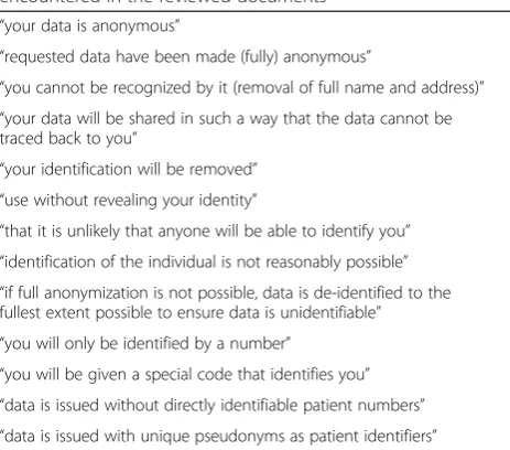 Table 1 Challenges and action points for data sharing initiatives resulting from prespecified conditions