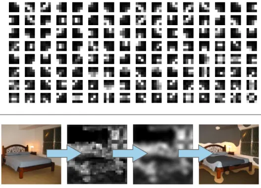 Figure 2: Top: visualization of the 128 SIFT Independent Components, summed over the 8 orientations; white pixels correspond to high ICA (rectified) weights for the gradients in the corresponding area of the SIFT patches