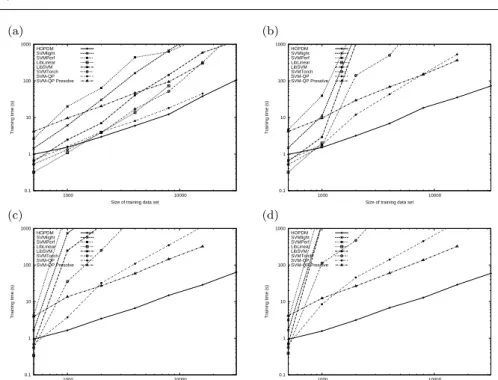 Fig. 5 Comparison of algorithm efficiency, similar to Figure 4 but with higher penalty for misclassifications (τ = 100)