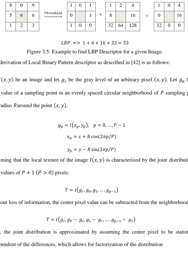 Figure 3.5: Example to find LBP Descriptor for a given Image. 