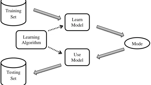 Figure 5.1: Classification Example. 