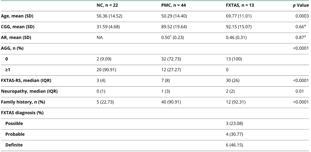 Table 4 Molecular results in women (n = 79)