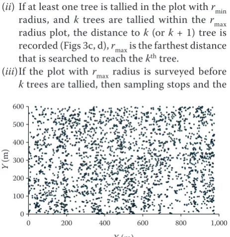 Fig. 1. Actual tree map used for sampling simulation. Field data, including 60.0 ha and 3,027 trees (50.5 trees per hectare)