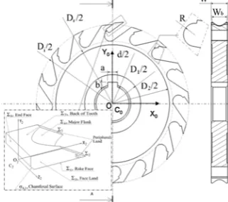 Fig. 1. Two-dimensional projected geometry & the sectional view of a special milling cutter