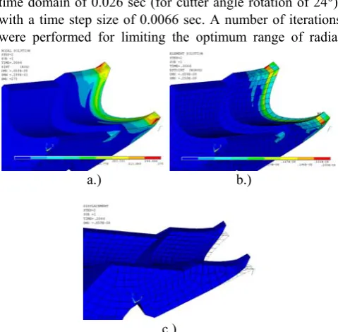 Fig. 4. Special milling cutter for leather industries a.) Meshed model  b.) Force model 