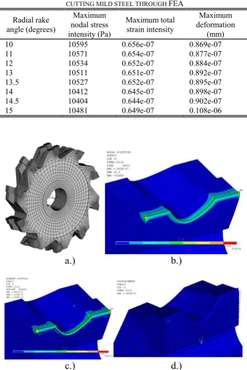 Fig. 3b shows the special milling cutter designed for form 