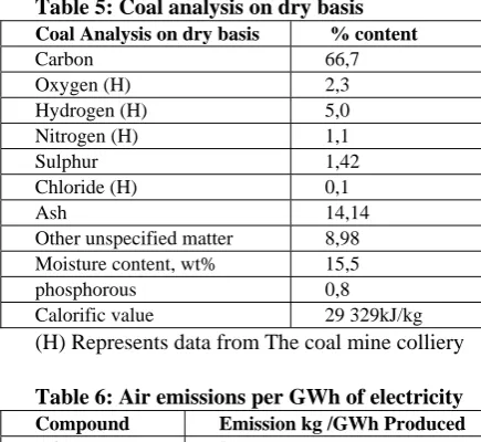 Table 5: Coal analysis on dry basis  % content 66,7 
