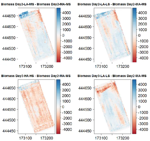 Figure  11.  Maps  indicating  pixel  differences  between  the  biomass  prediction  for  winter  wheat  of  Flight Day2-MA-MS and, respectively, DAY2-LA-MS, DAY2-LA-LS, DAY3-HA-HS, and  DAY3-LA-LS