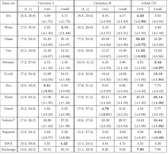 TABLE IV