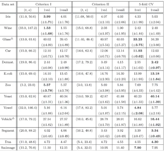 TABLE VI