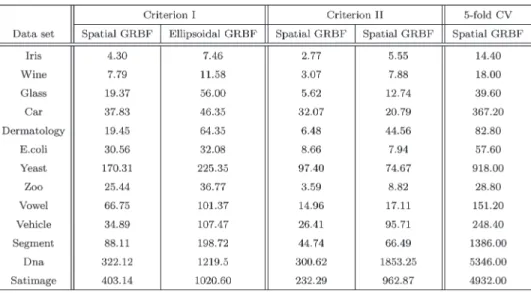 TABLE VIII