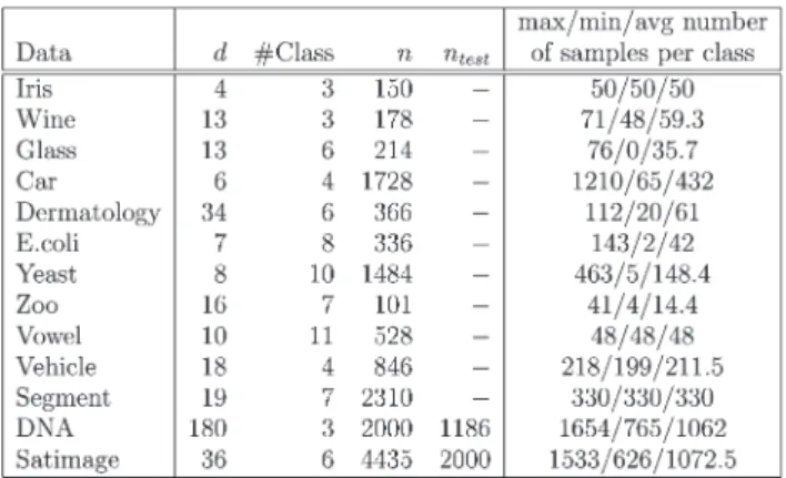 TABLE II