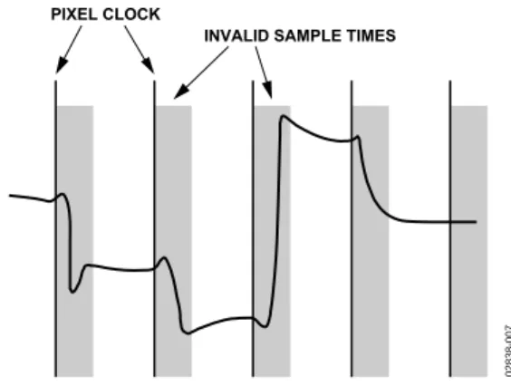 Figure 7. Relationship of Offset Range to Input Range 