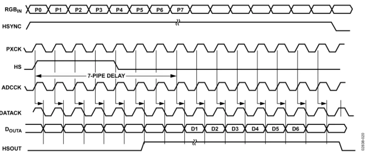 Figure 18. Single-Channel Mode (Analog Interface) 