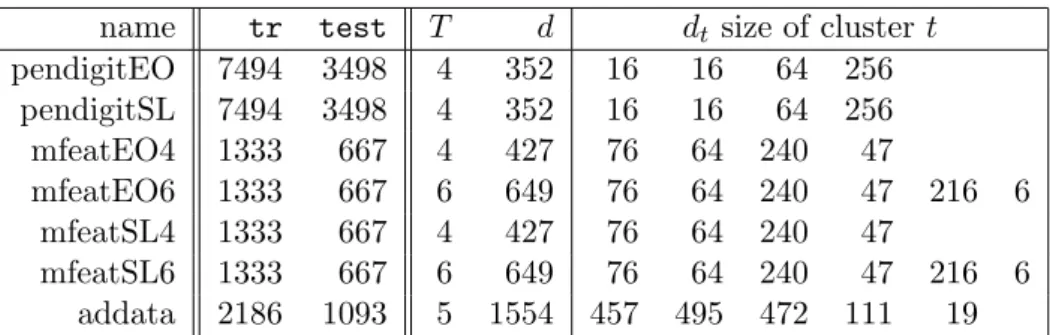 Table 2: Data sets for the MKL tests