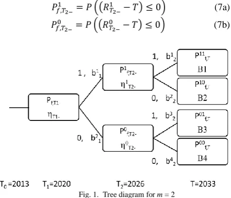 Fig. 1.  Tree diagram for m = 2  