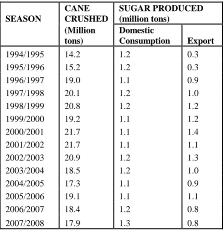 Figure 1: Sugar – Process flow chart. Source: Rajshree Sugars and Chemicals, 2007  