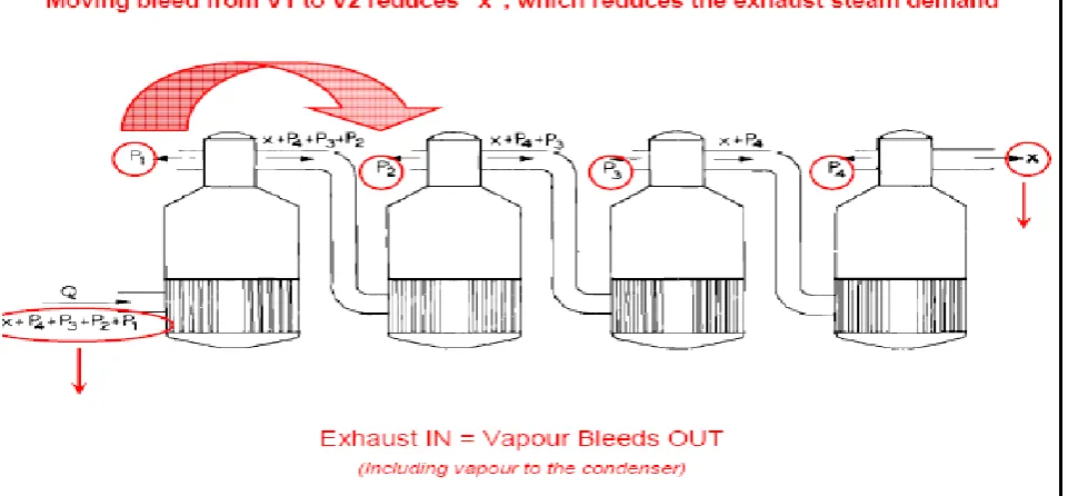 Figure 2: Use of Lower Grade Vapours; Source [6]   