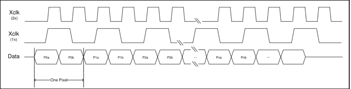 Figure 4: Clock  and Data Input Timing in 3x Multiplexed Mode 