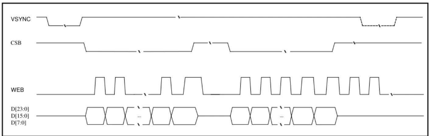 Figure 8: CPU/MEMORY Interface Timing 