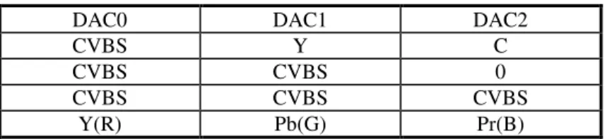 Table 6: Composite Sync Type 