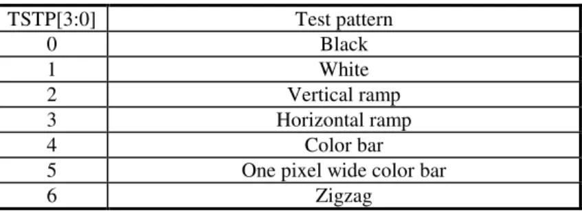 Table 8: Test Pattern Selection 