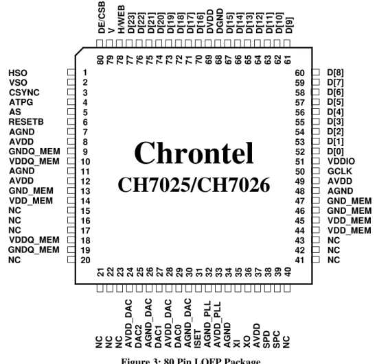 Figure 3: 80 Pin LQFP Package  