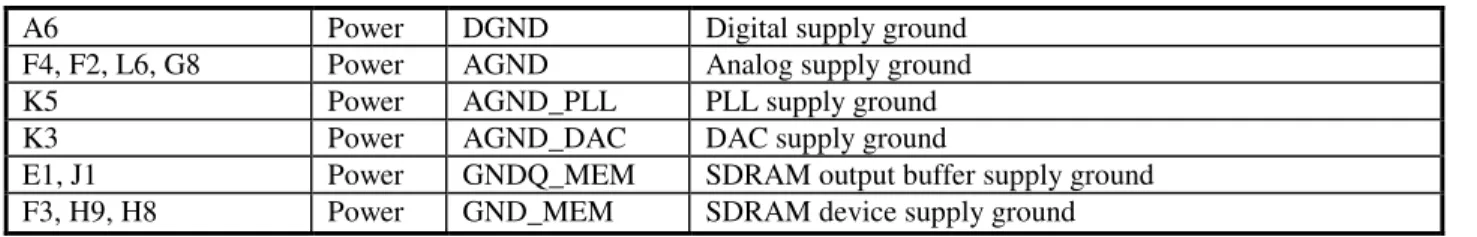 Table 2: Pin Name Descriptions (LQFP80 Package) 