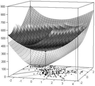 Figure 4: Example of the iterative majorization algorithm for SVMs in action where c is fixed and w 1 and w 2 are being optimized