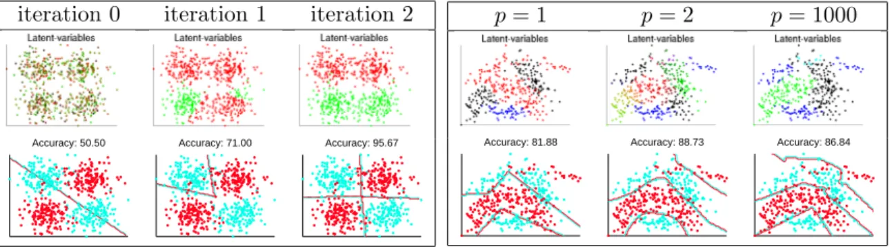 Figure 1: Left: training sequence on a synthetic XOR dataset, using two models and p = 1.