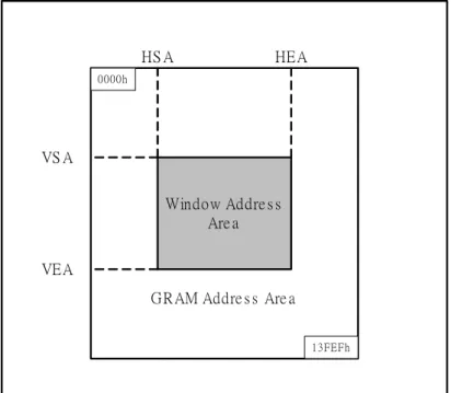 Figure 30 GRAM Access Range Configuration 