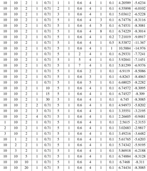 Table 8. Numerical values of Nusselt number at the plates for different values of      physical parameters 