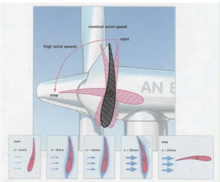 Fig. 3. Exemplification of active power control. Source: [9]  