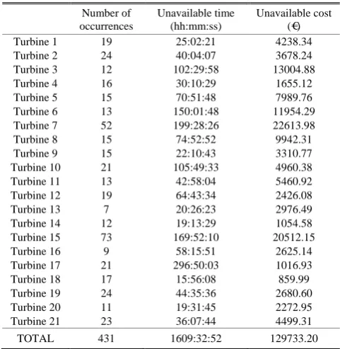 TABLE DESCRIPTION OF THE E11 S2009TATE IN III THE 21 MACHINES IN THE YEARS  AND 2010 