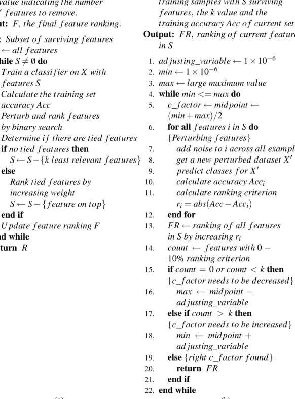 Figure 4.1: IFP algorithm. (a) is the main loop of the iterative feature perturbation algorithm and (b) the binary search called from (a) for calculation of noise level/c factor, perturbation and ranking of features.