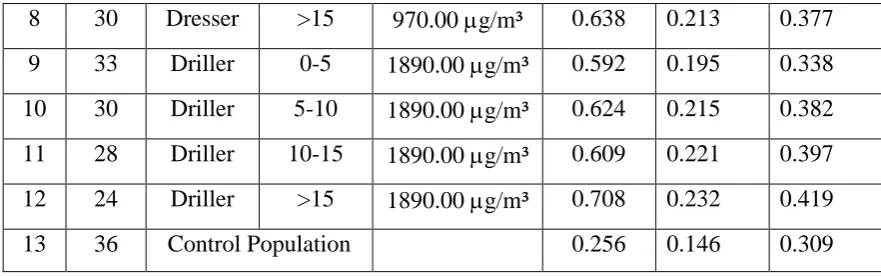 Table -  4 