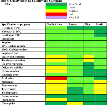 Table 5: Quality index by Country and Continent KEY   