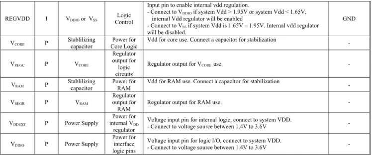 Table 6-2 - Interface Logic Pins  Name Type  Connect 