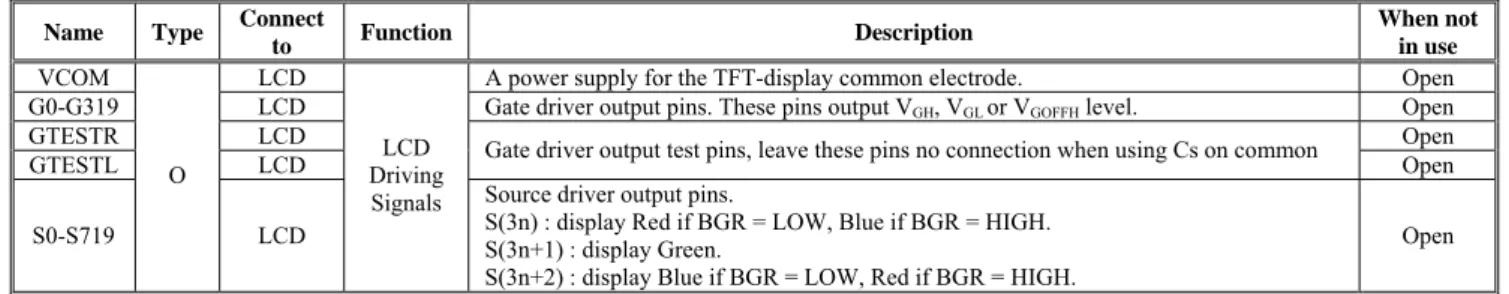 Table 6-5: Miscellaneous Pins  