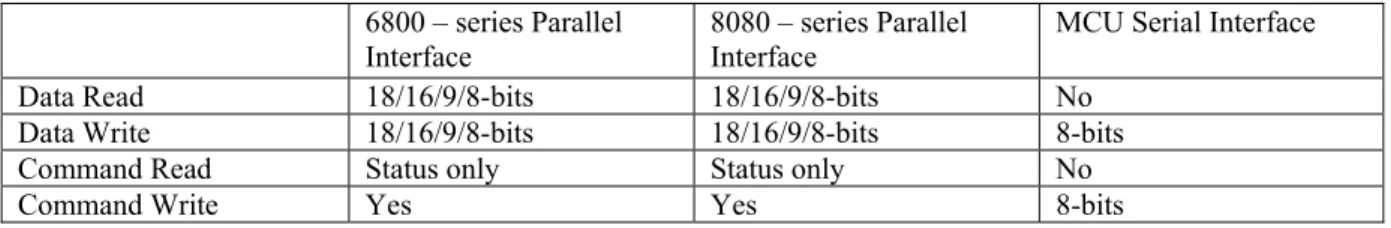 Table 7-1 -  Data bus selection modes 