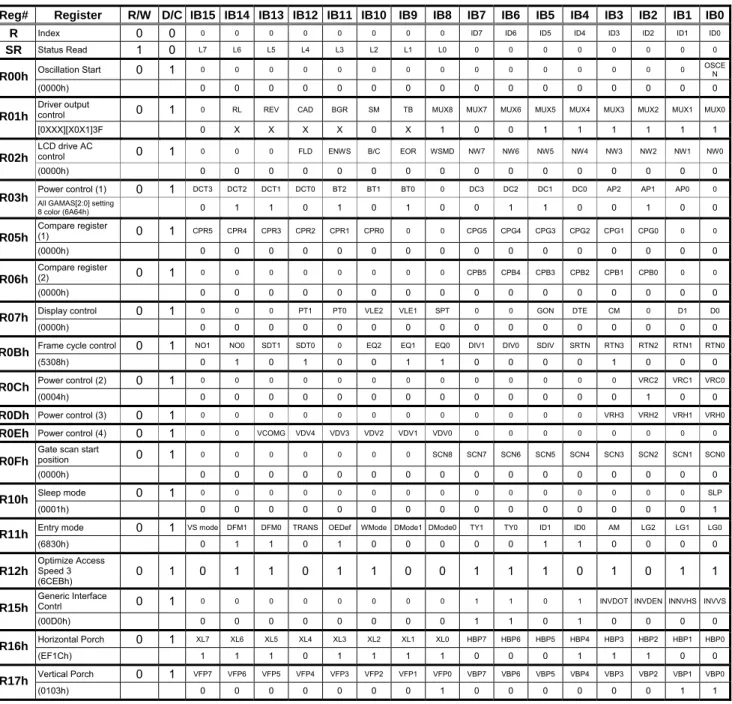 Table 8-1 - Command Table 