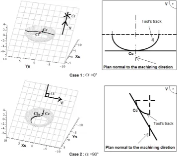 Fig. 2.Different angles of the Reff.